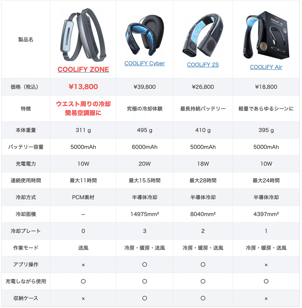 暑さ対策・冷却グッズ COOLiFY ZONE 3 TORRAS COOLiFY ZONE 3 レビュー！COOLiFY ZONE 2 との違いも