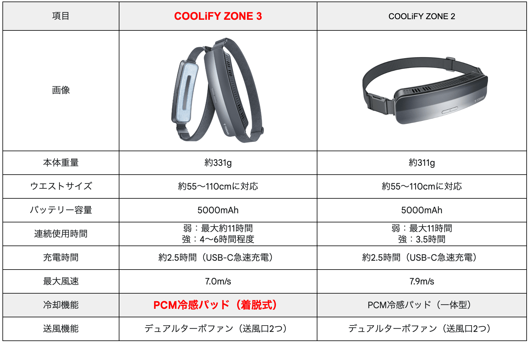 TORRAS 腰掛け扇風機 ベルトファン COOLiFY ZONE 3 71OyYhU6weL._AC_UF894,