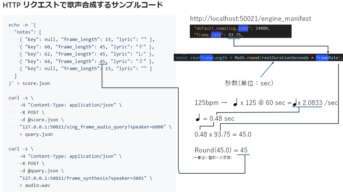 How to use the VOICEVOX Song API｜しろ