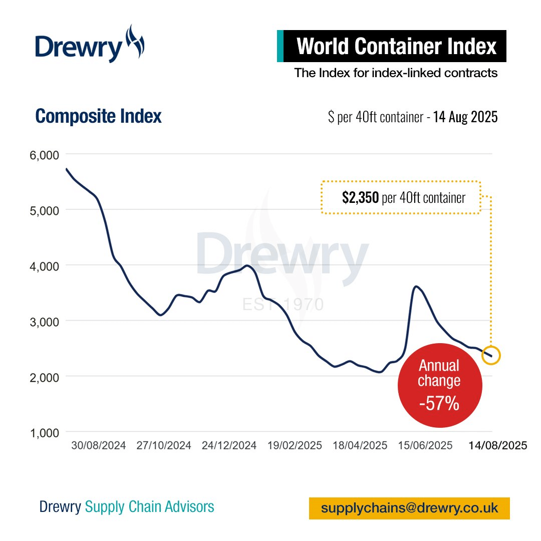 2025年8月18日Shippio Trade News｜Shippio Trade News