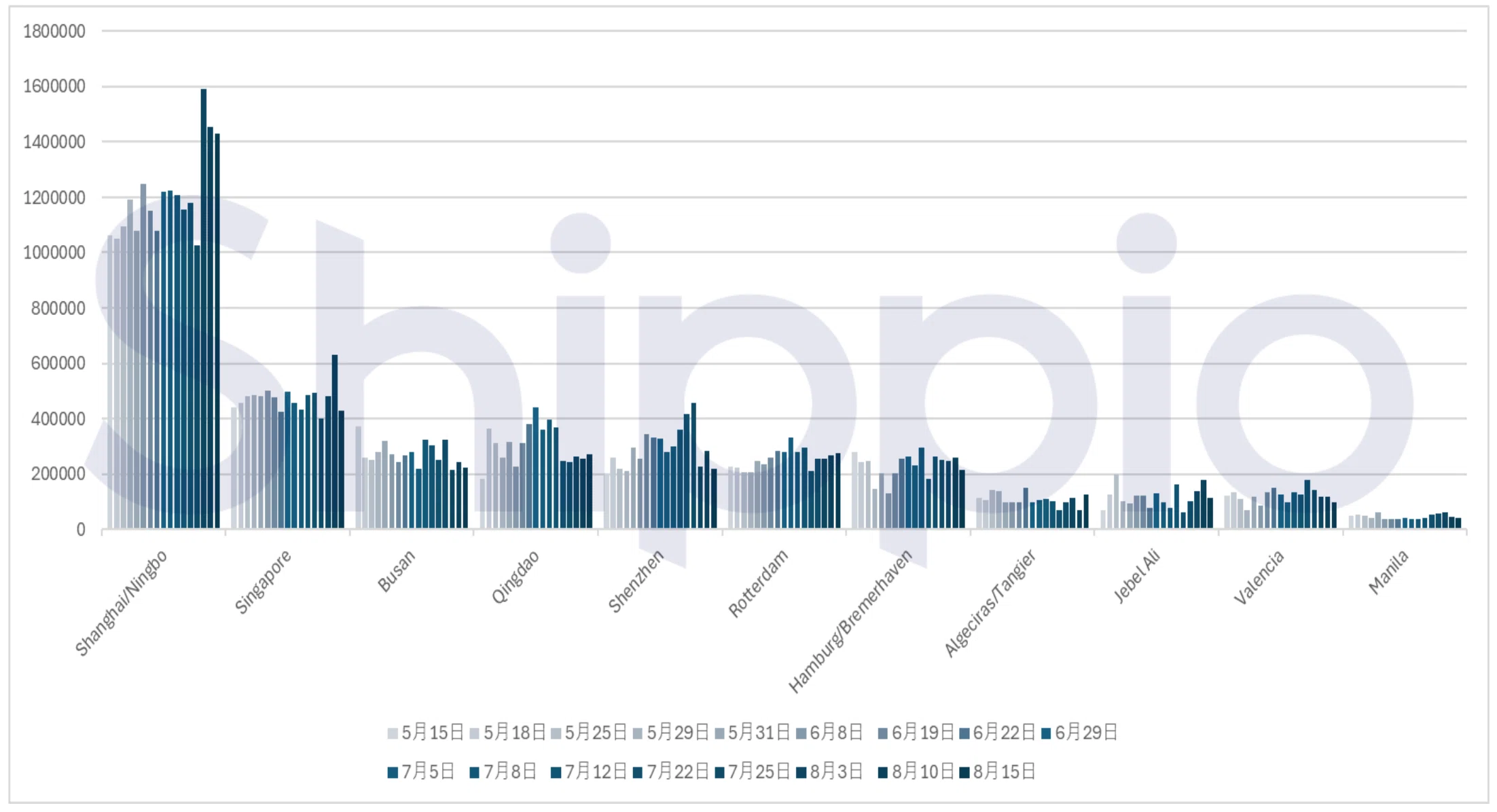 2025年8月18日Shippio Trade News｜Shippio Trade News