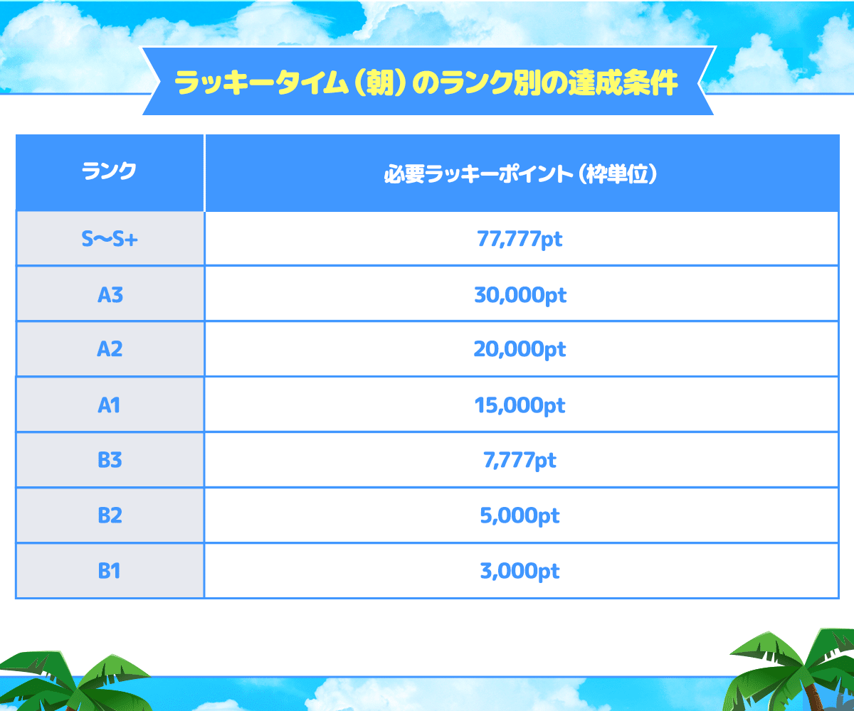 サマージャンボ☆ラッキータイム777』開催！｜Palmu公式