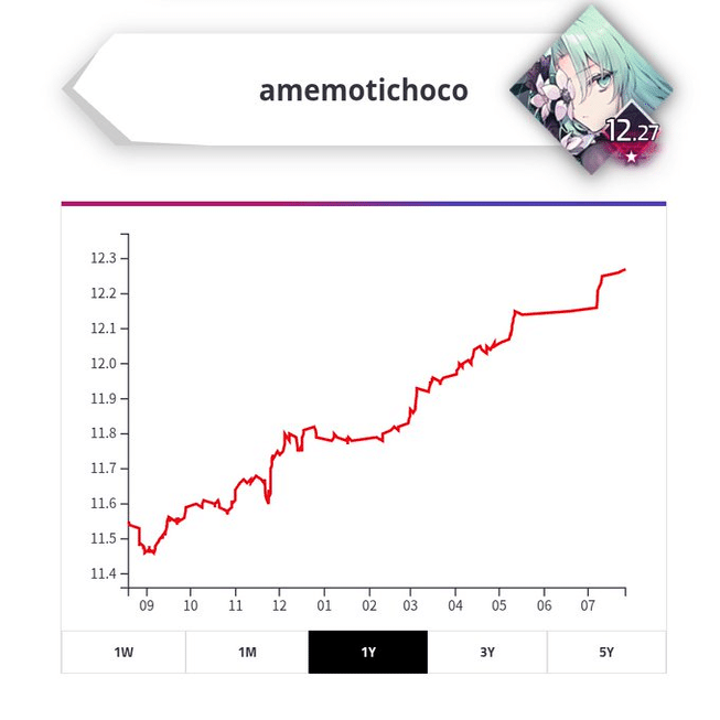 自己紹介｜あめもち