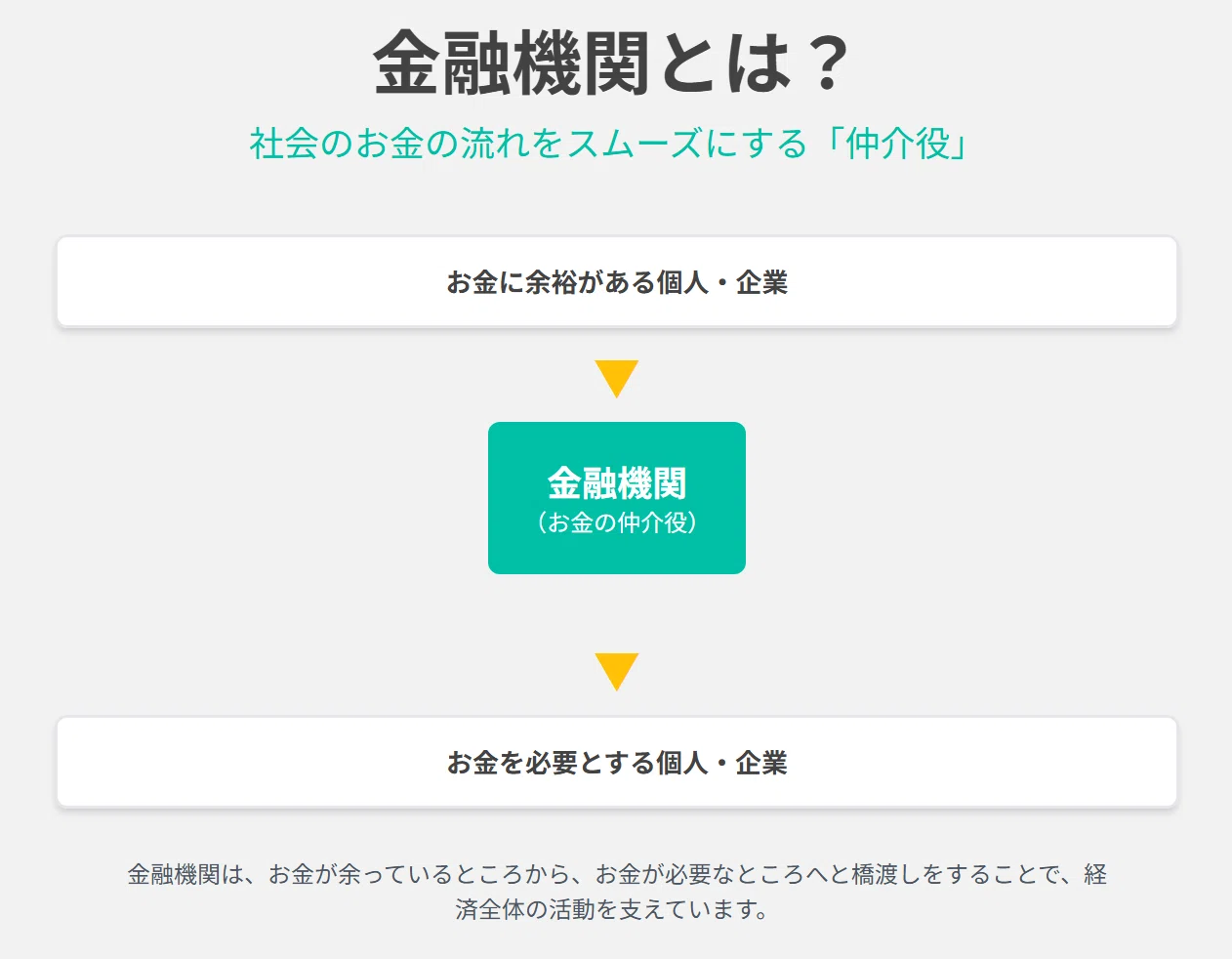 金融機関におけるリスク管理ド入門｜かずき