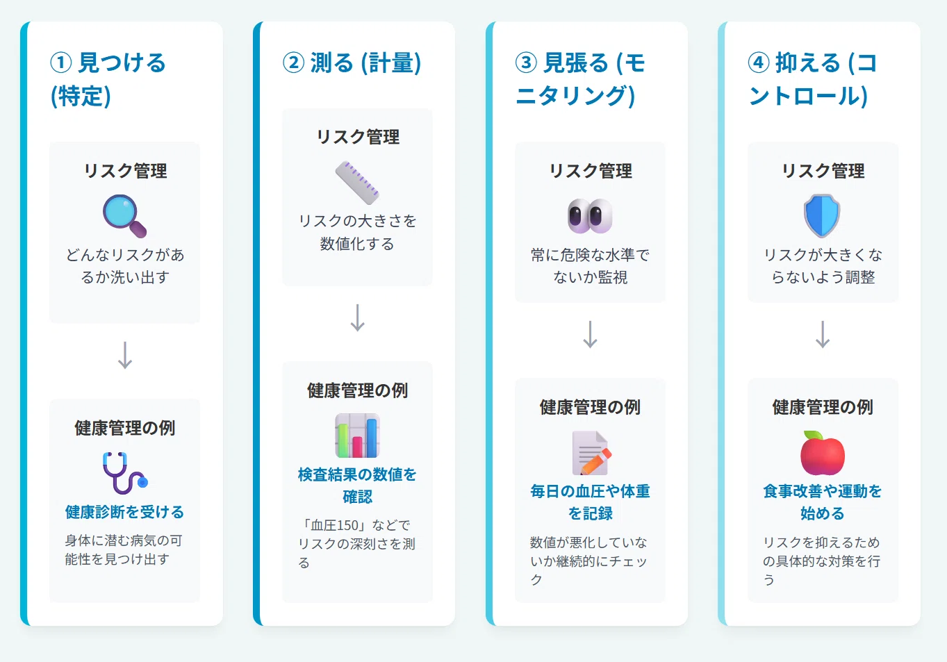 金融機関におけるリスク管理ド入門｜かずき