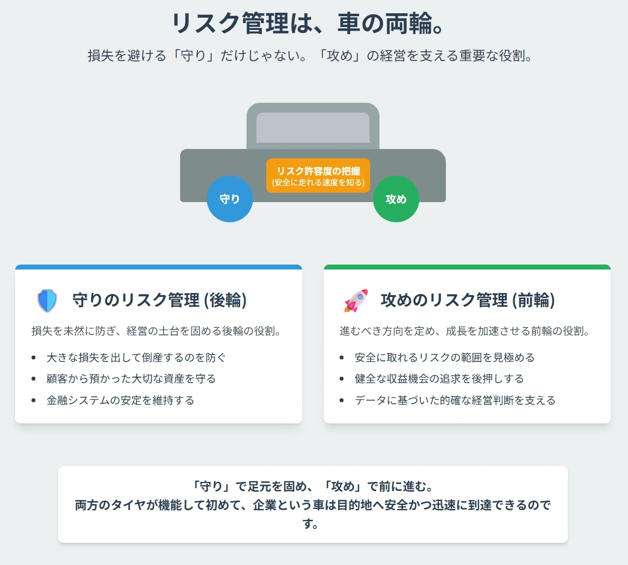 金融機関におけるリスク管理ド入門｜かずき