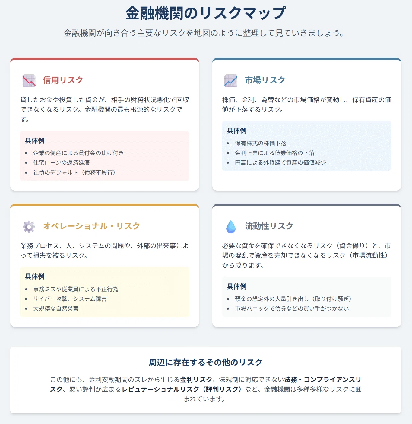 金融機関におけるリスク管理ド入門｜かずき