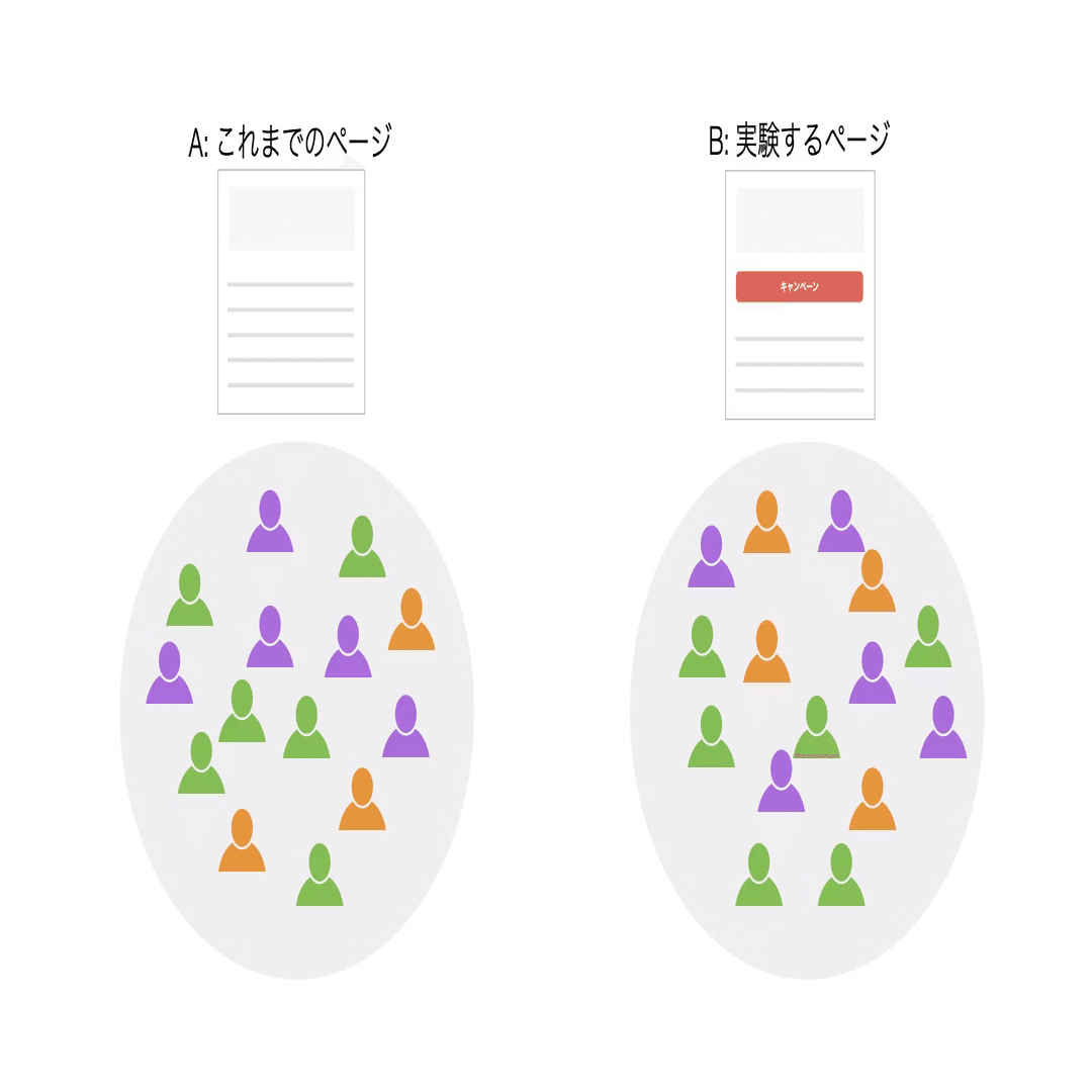 A/Bテストが難しいときの代案！XmRチャートで施策の効果を検証する方法