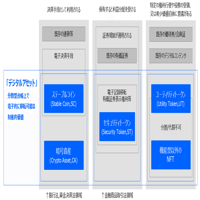 ステーブルコインと決済インフラの未来 ‐共著書籍の個人的所感を交えて‐｜齊藤 達哉｜Progmat（プログマ）