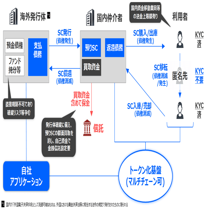 ステーブルコインと決済インフラの未来 ‐共著書籍の個人的所感を交えて‐｜齊藤 達哉｜Progmat（プログマ）