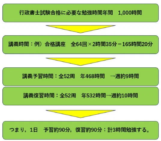 LEC大宮本校 行政書士講座専任講師】|特定行政書士 宮路雅行 LEC大宮本校 行政書士講座専任講師】|特定行政書士 宮路雅行