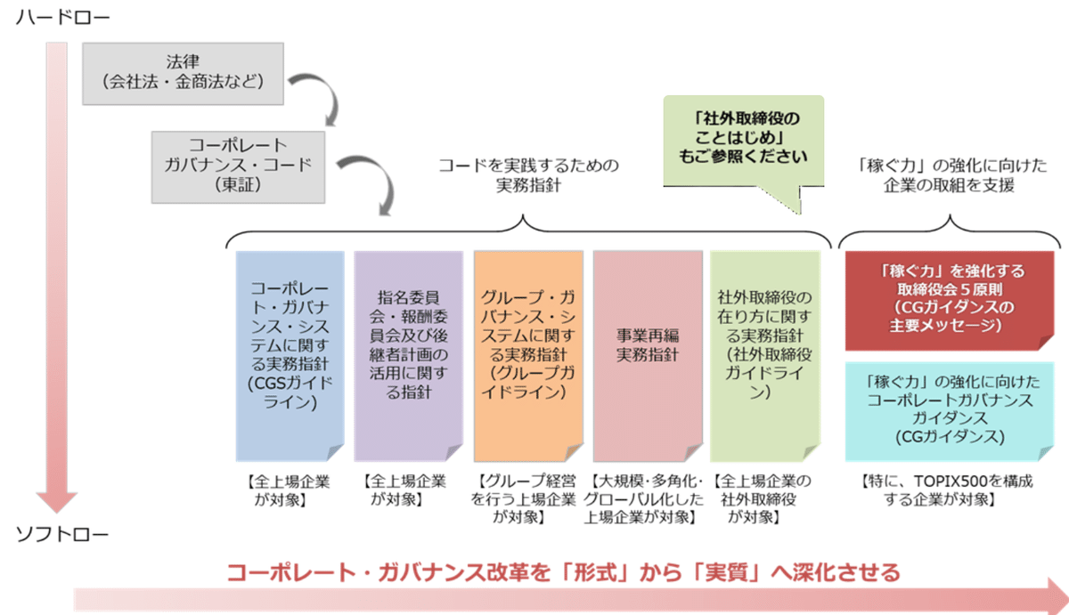 経産省の、社外取締役向けケーススタディ他が良かった件｜K