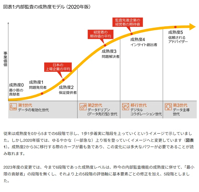 品質評価マニュアル 2024年版 図書・資料のご案内｜一般社団法人日本