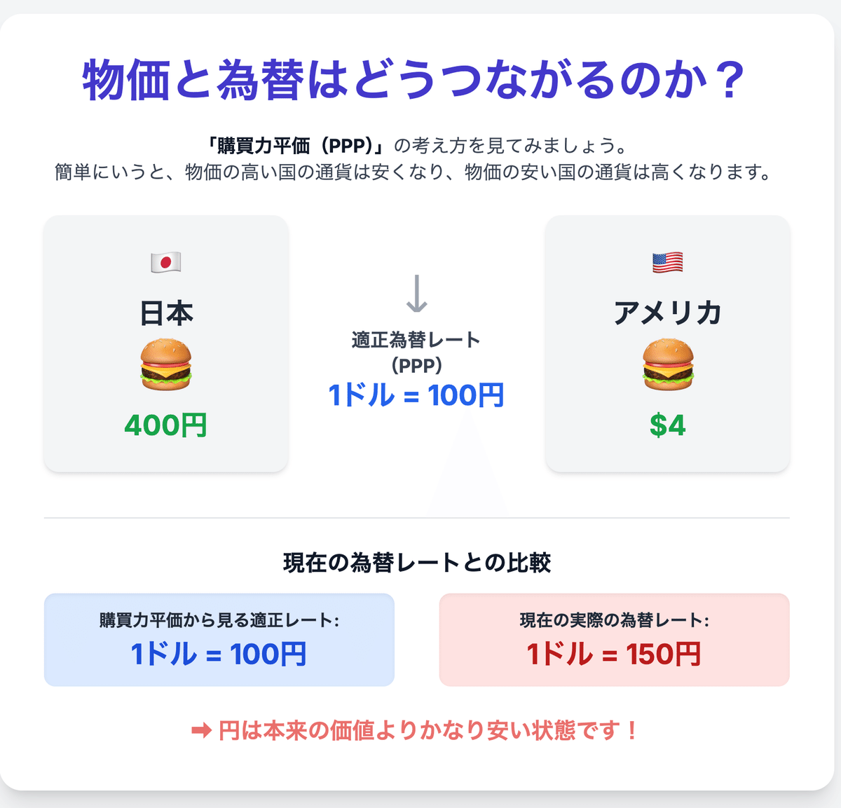 🔰今を知る：日米インフレ率逆転が示す為替変動のヒント日本の物価がアメリカを上回った？｜個人投資家 Taka Chan