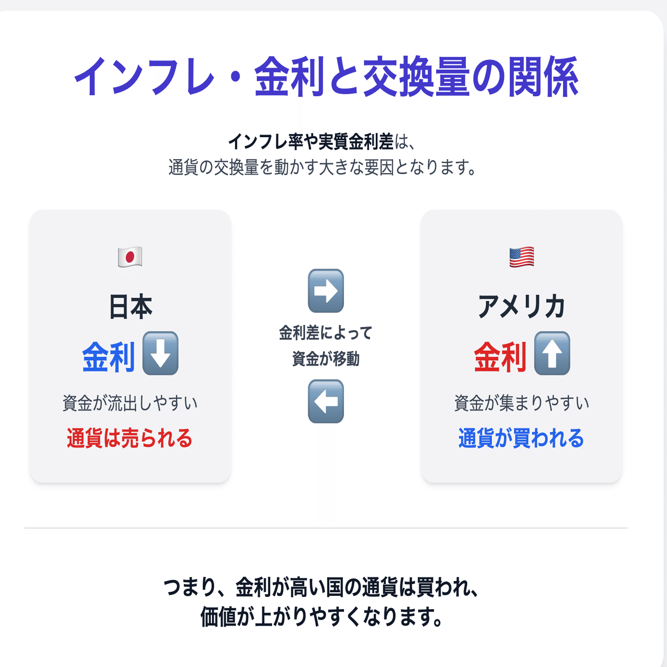 🔰今を知る：日米インフレ率逆転が示す為替変動のヒント日本の物価がアメリカを上回った？｜個人投資家 Taka Chan