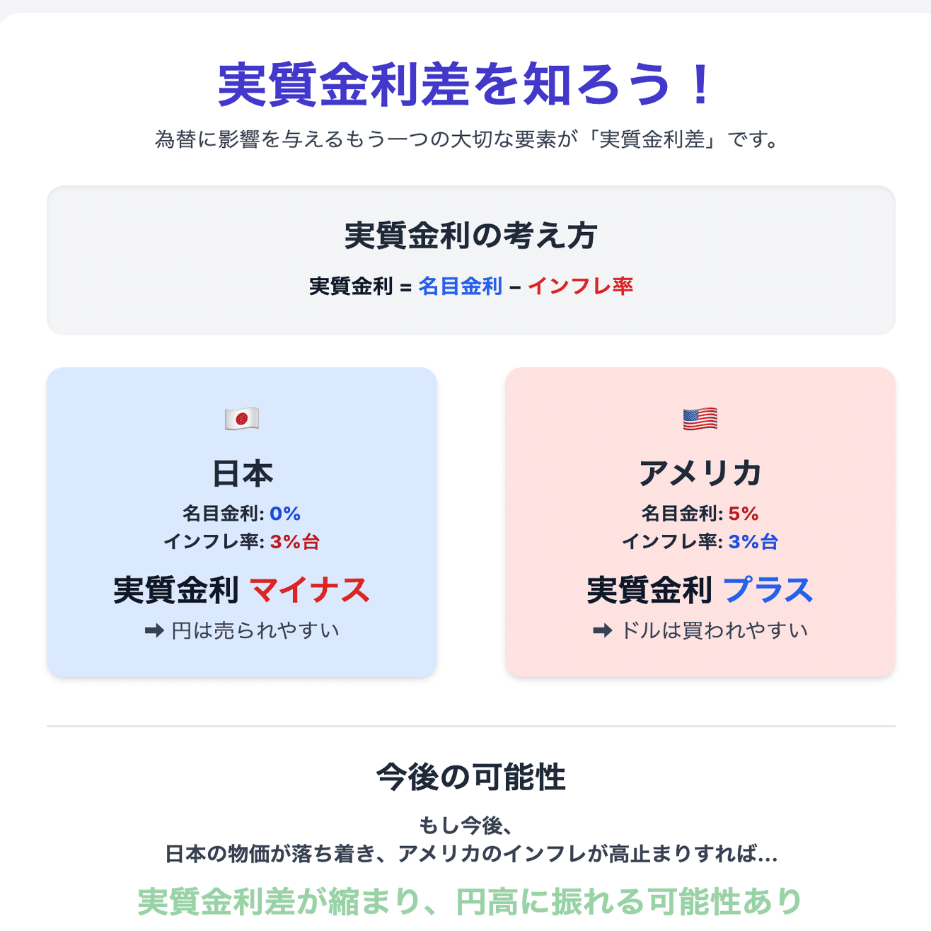 🔰今を知る：日米インフレ率逆転が示す為替変動のヒント日本の物価がアメリカを上回った？｜個人投資家 Taka Chan