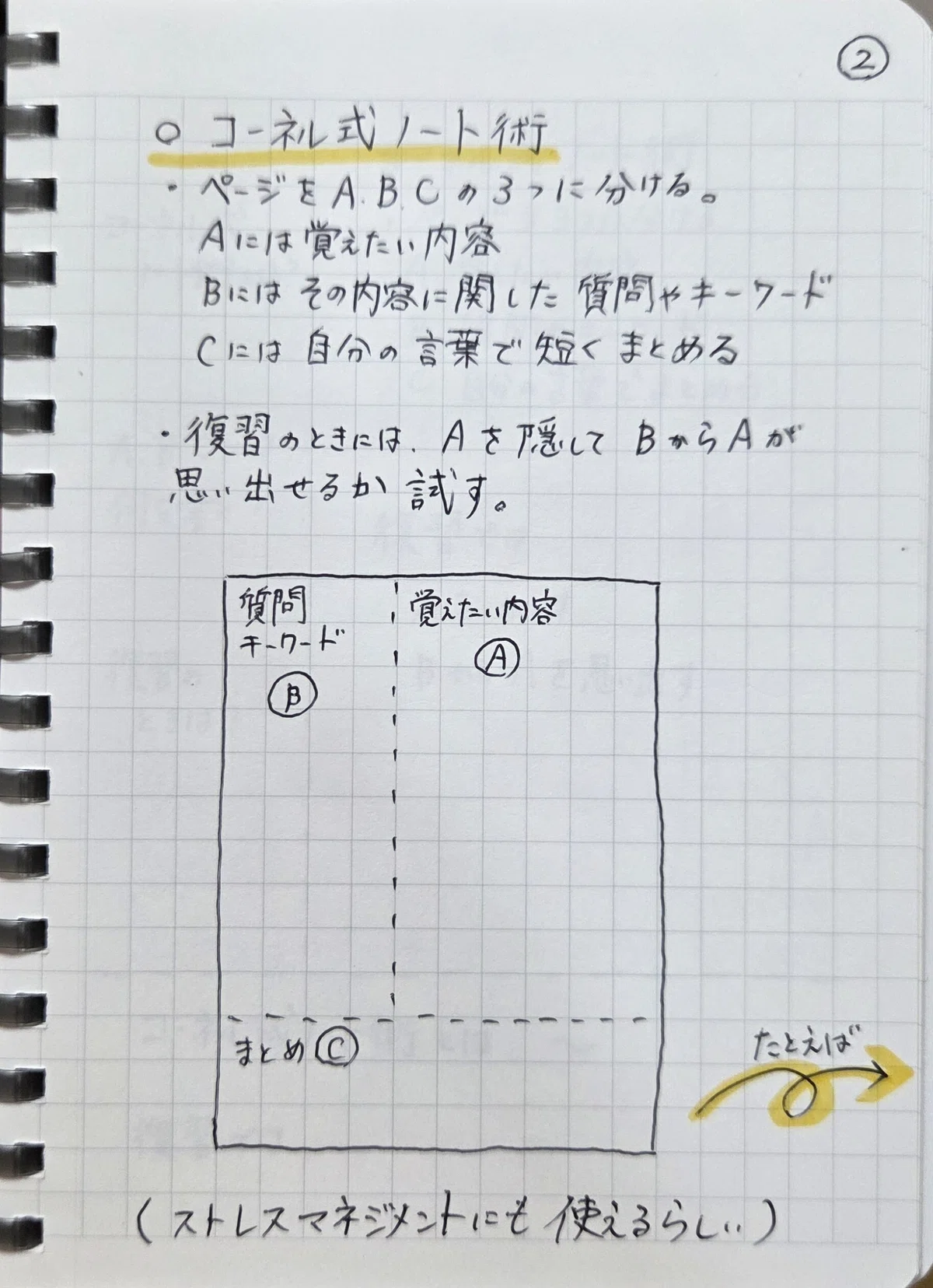 [Adjustment Disorder & Note-Taking Techniques 24] Scientifically Proven ...