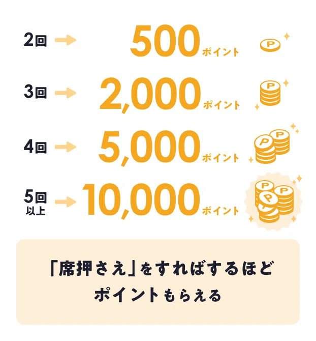 速報】ホットペッパーグルメ「今すぐ割」がアツい！一人1000円引きで