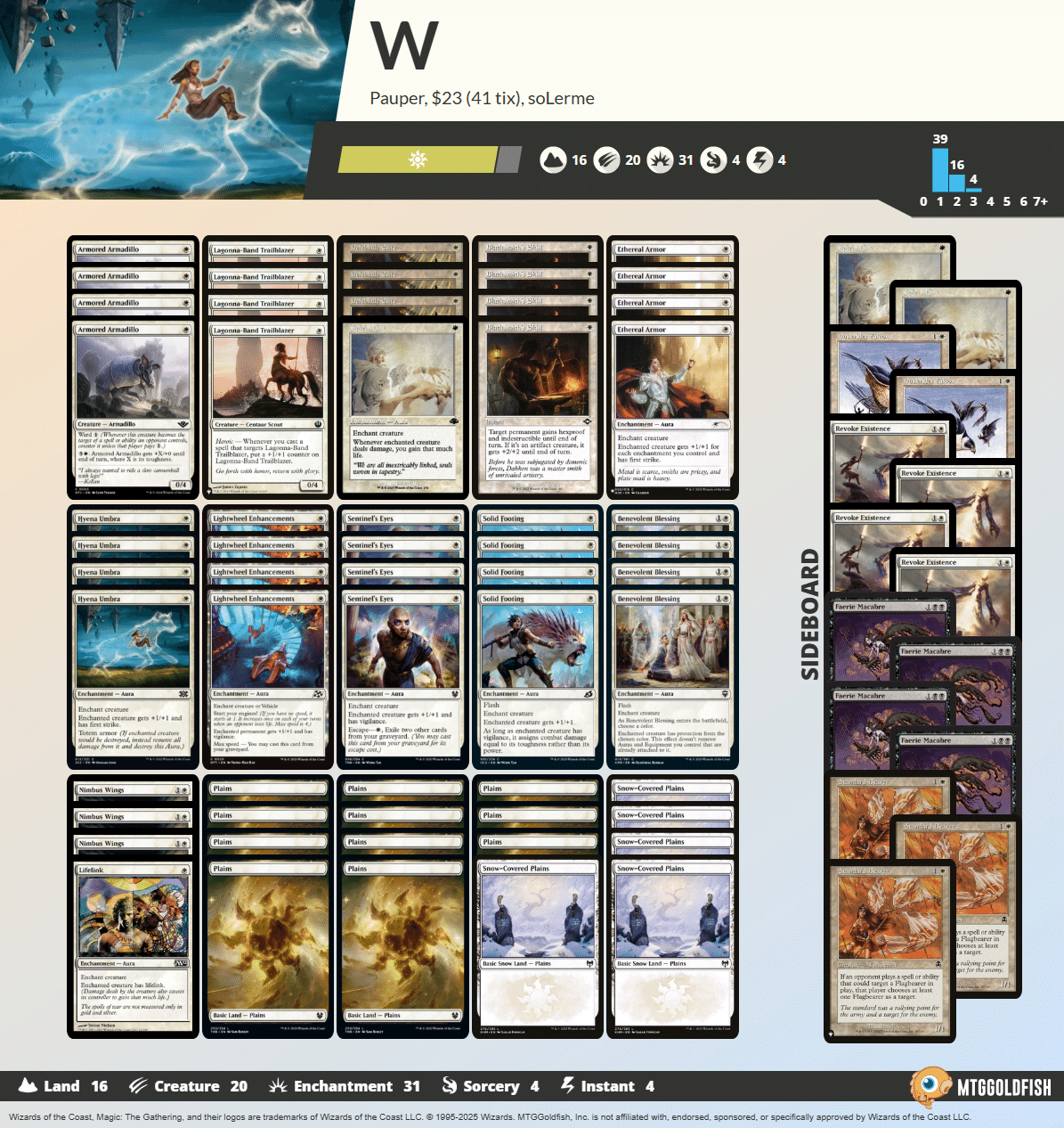 MTG　パウパーデッキ&デッキパーツまとめ売り　ブラッドバーンなど Pauper】不定期デッキウォッチング vol.6 -重厚白単ヒロイック