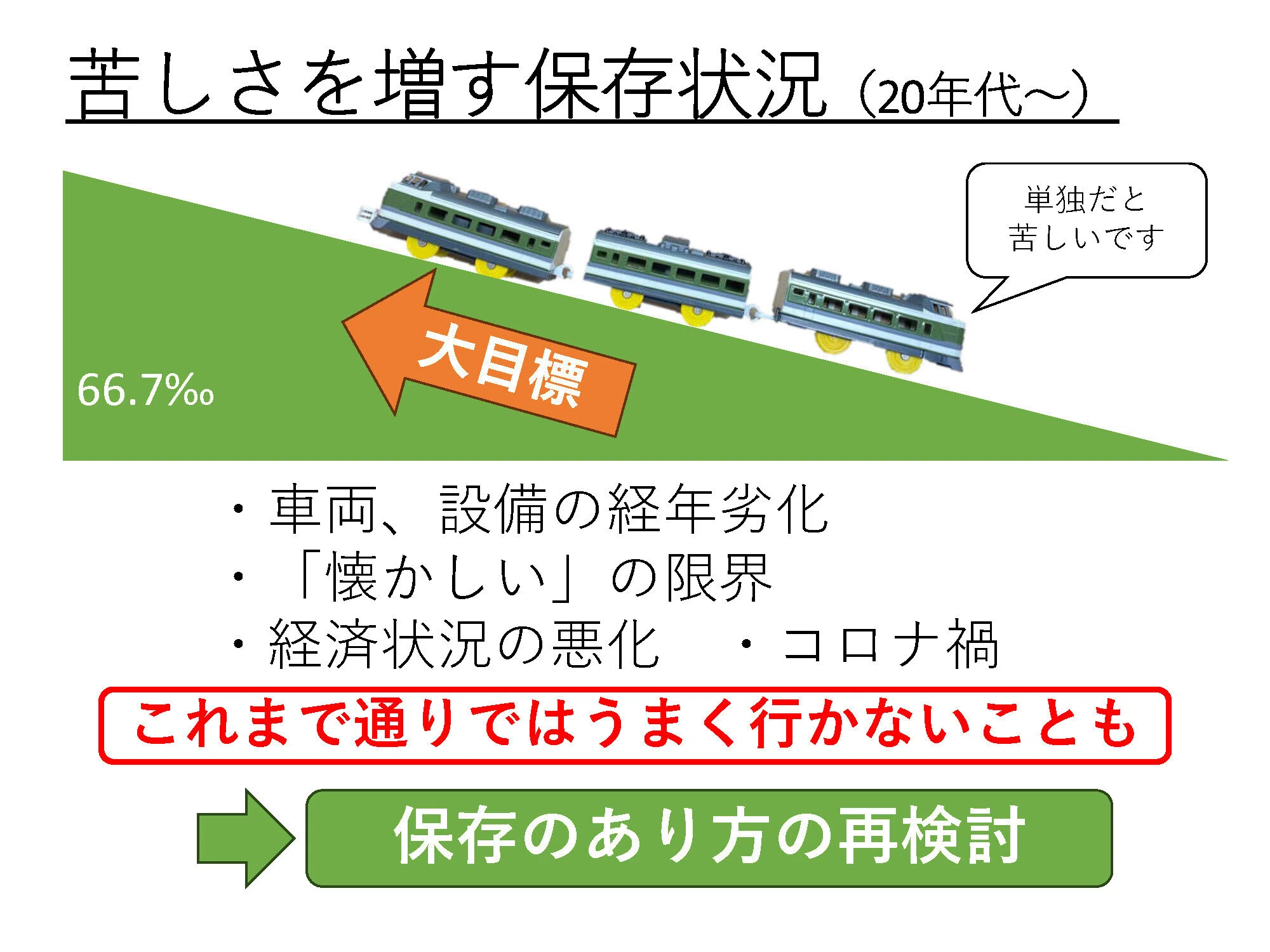 鉄道遺産はきれいに保存されていれば価値があるのか？｜旧月潟駅長