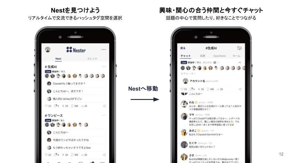 Nester（ネスター）の由来は？Nestって何？コンセプトとサービス名の由来を徹底解説！｜Nester