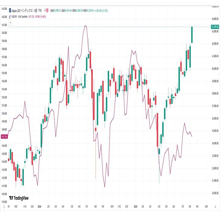 ドル円膠着の背景！｜てらす証券アドバイザーズ株式会社
