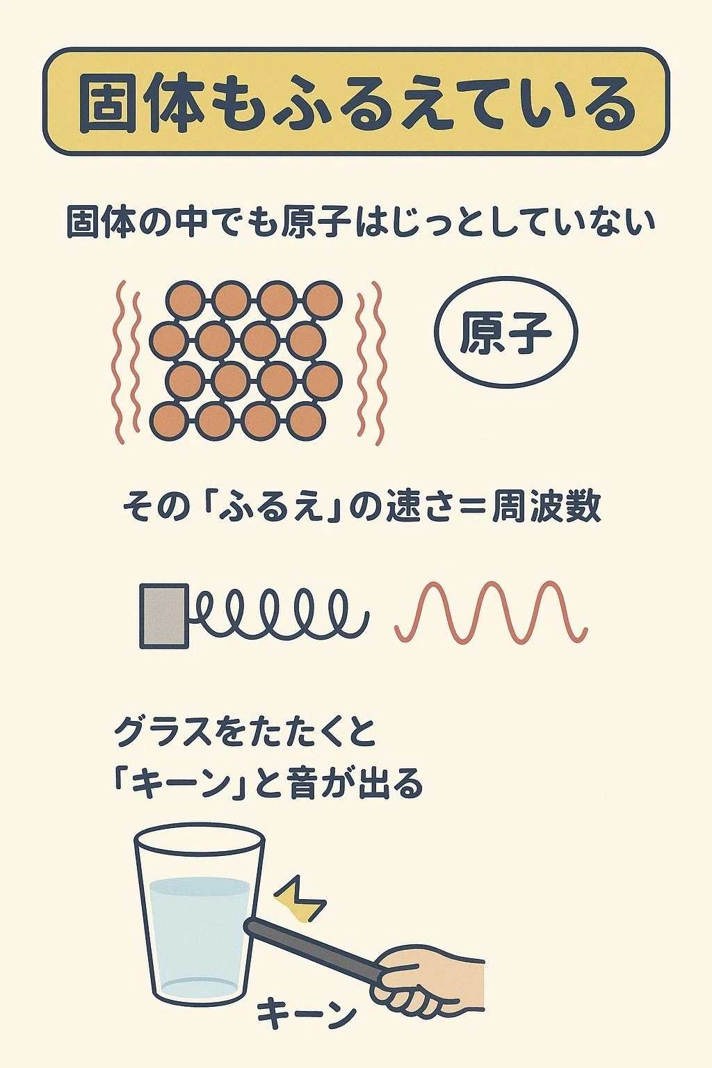 周波数って何？｜nandaa