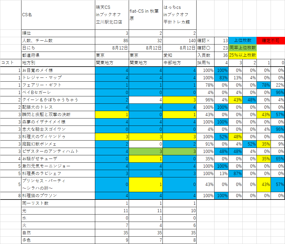 週刊DMCSオリジナル入賞リスト集0812-0817｜ホワットマン