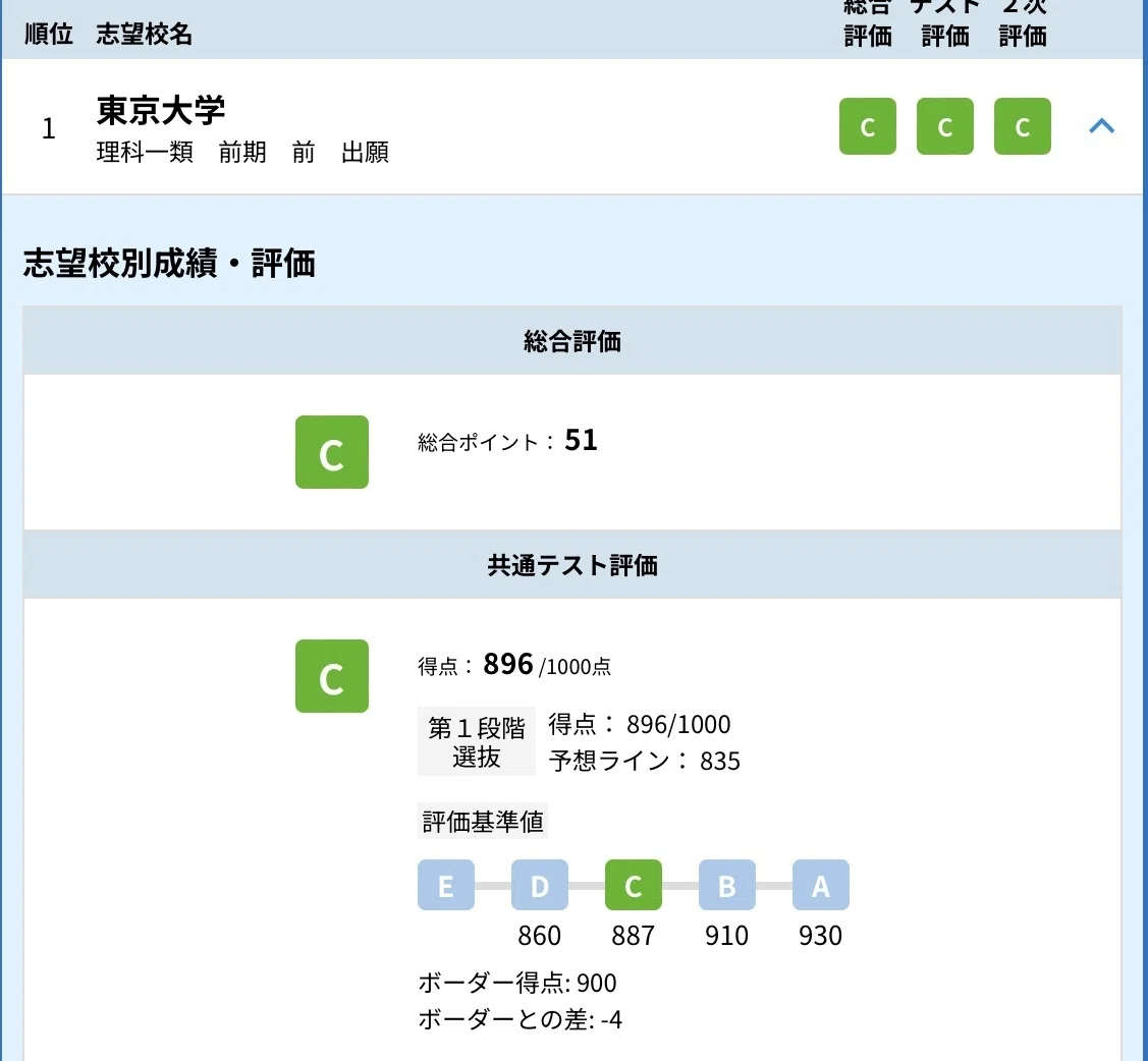 国立二次試験から半年。前半戦が終了。受験期と浪人上半期を振り返り