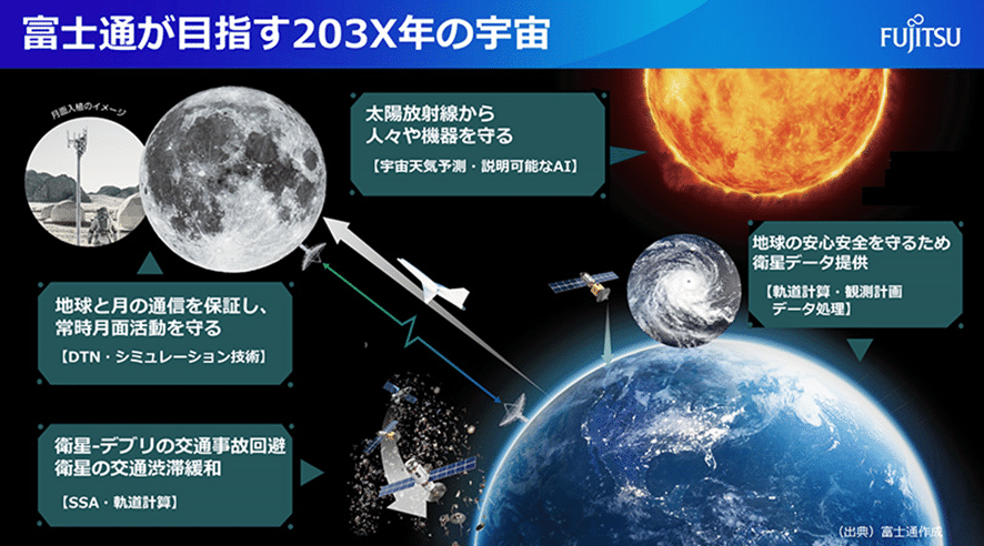 宙遊富士 富士通が描く宇宙ビジネス戦略とは。展示会「SPEXA」をリポート