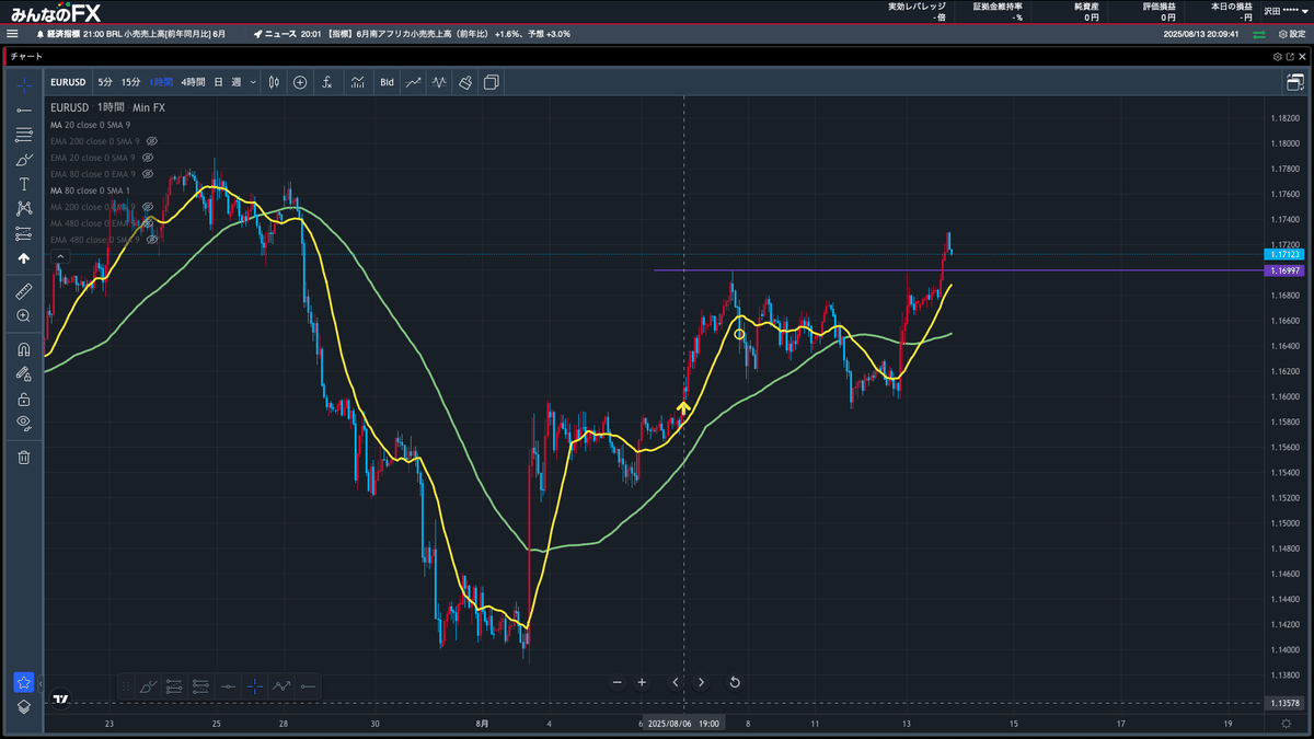 CALCULATION&STRATEGIC PLAY まとめ売り Premium Bandai 2025年4月3日起接受預訂，2025年10月派貨：CYBER