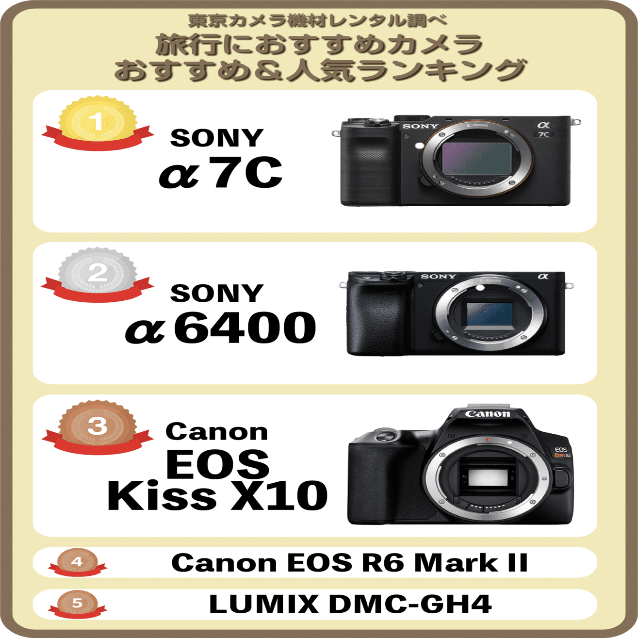 2025年最新版「旅におすすめのカメラ」プロがオススメ人気ランキング