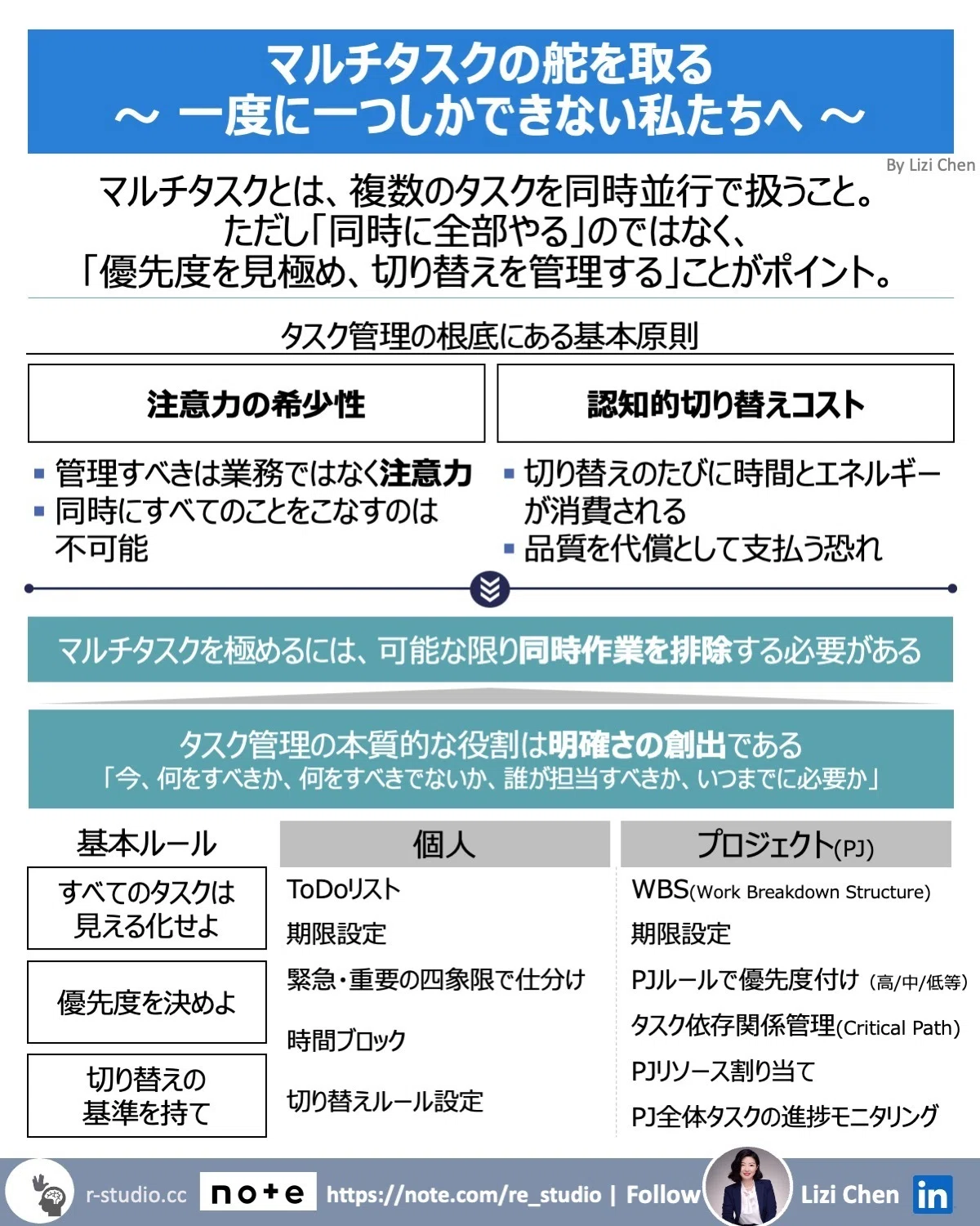 マルチタスクの舵を取る――一度に一つしかできない私たちへ｜Lizi