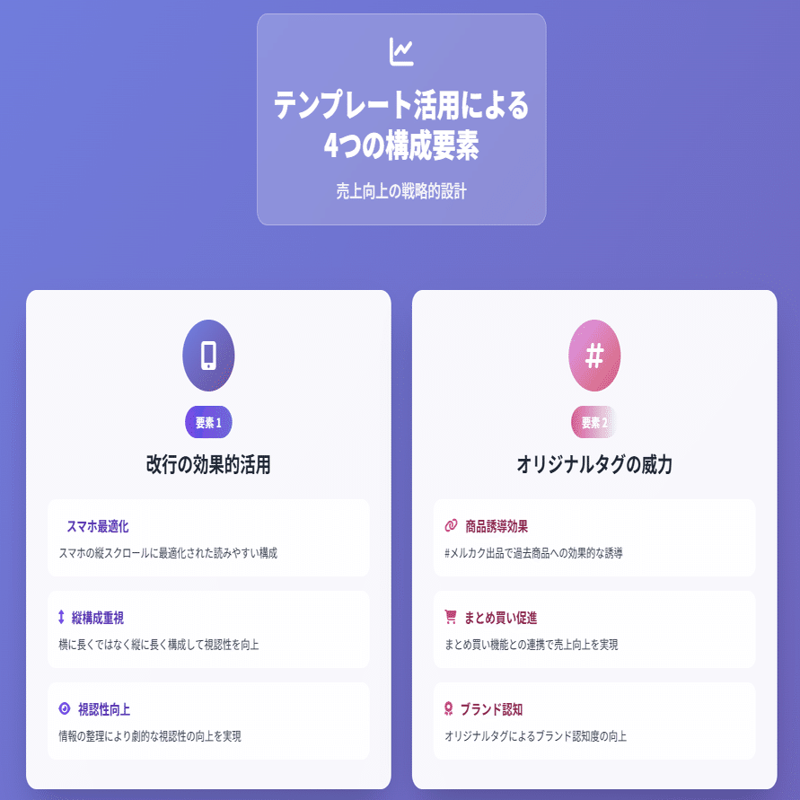 丁寧すぎる説明文をやめたら購入率が3倍になった話｜いいね止まりを