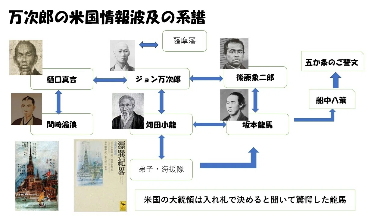 活動歴および当時の関連ビジュアル記録