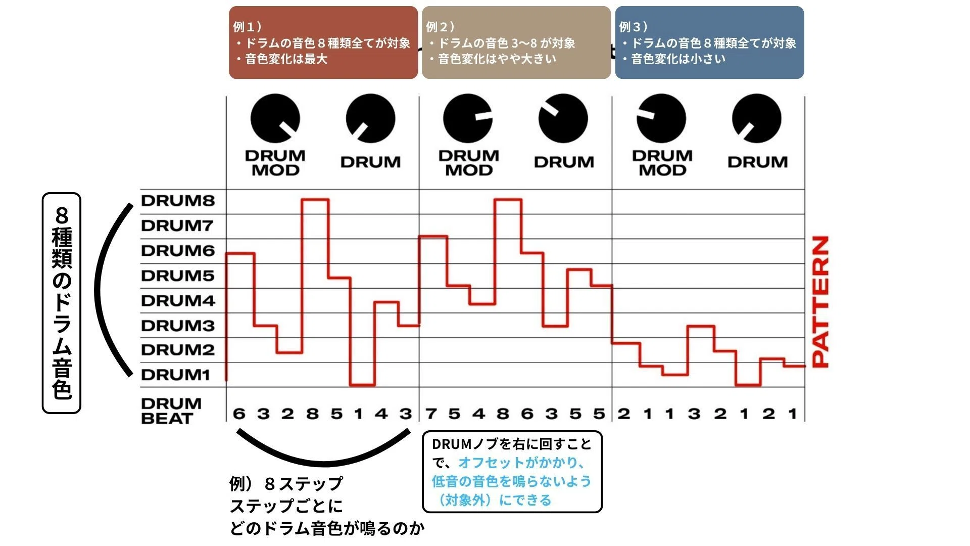 超解説👍 】【 仕組み編 】 手のひらよりも小さな LoFi モジュラー