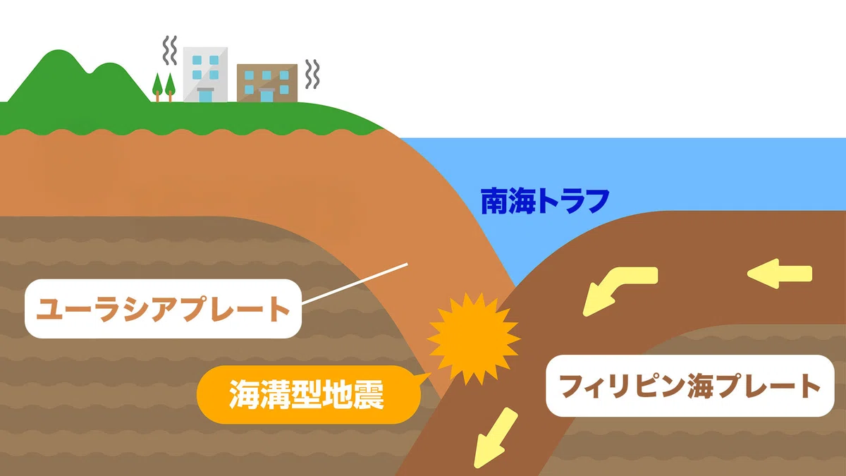 南海トラフ巨大地震への備え｜発生確率・影響範囲・防災対策を徹底解説｜岩村剛