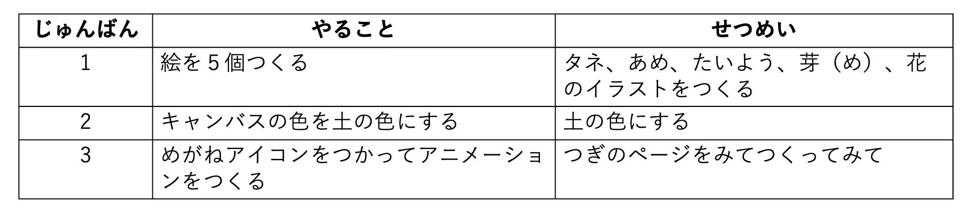 Beginner Programming Class Part 3: Story｜ロビン