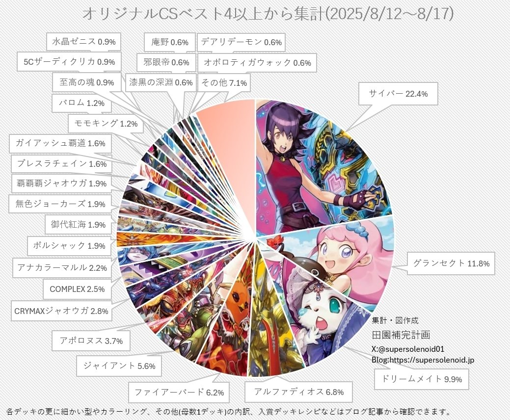 ファイアー・バード（超flat-cs入賞構築） ファイアー・バード（超flat-cs入賞構築） デュエマ オリジナル