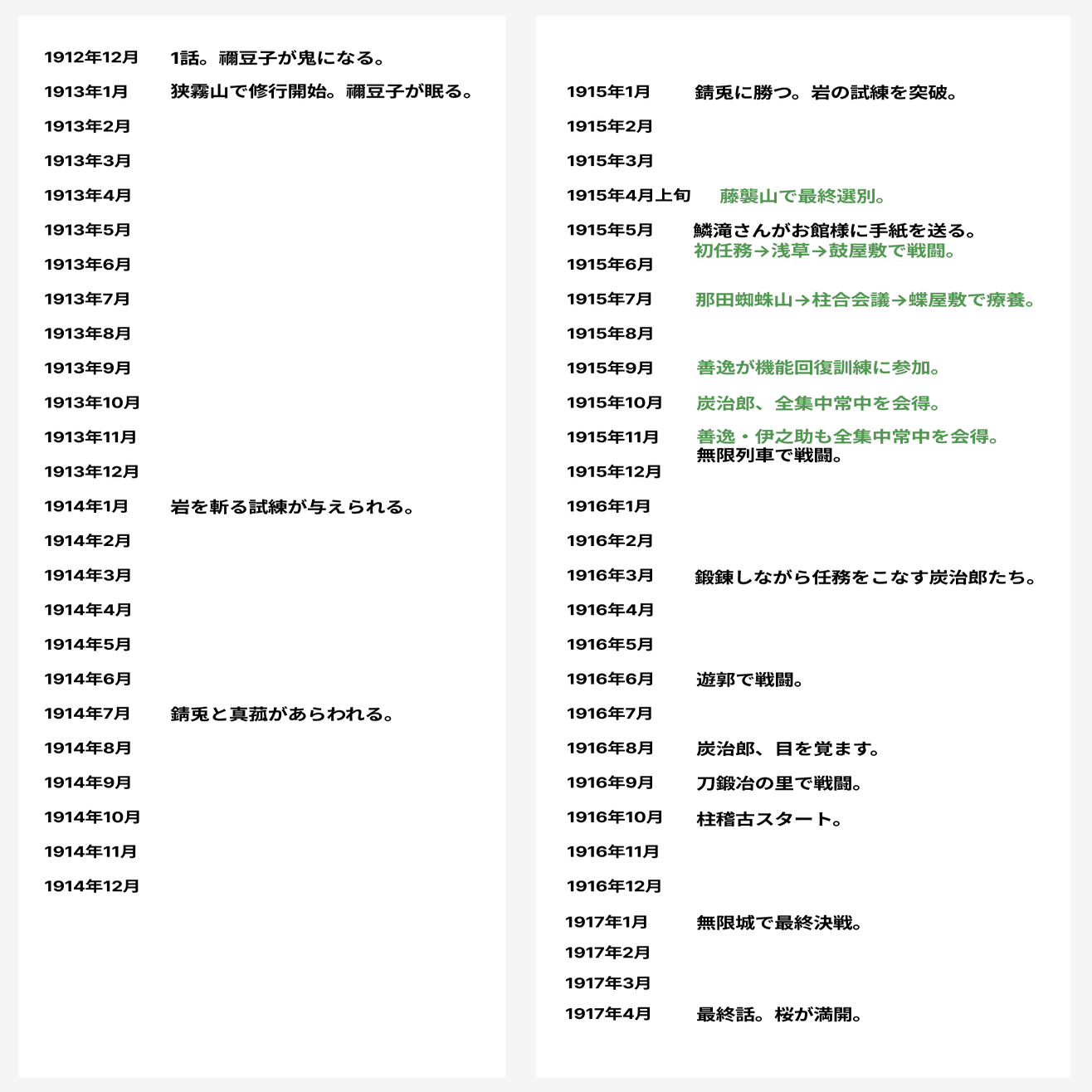 季節描写から、鬼滅の時系列（年表）を考える｜へちま