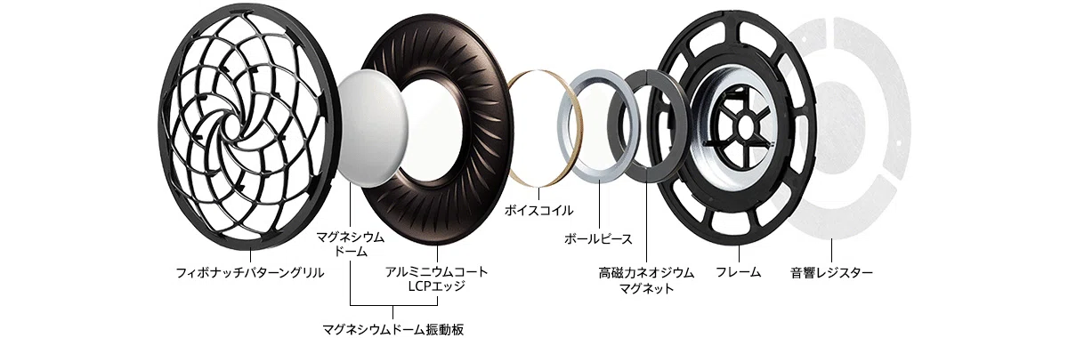 MDR-Z1Rの本気レビュー｜みちっと