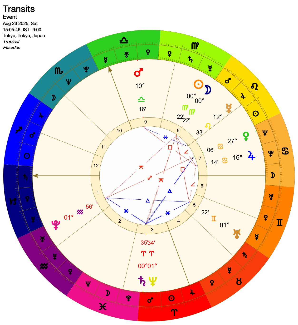 乙女座新月◎再構築と解放のとき｜ANNA.(アンナ)星読み研究家