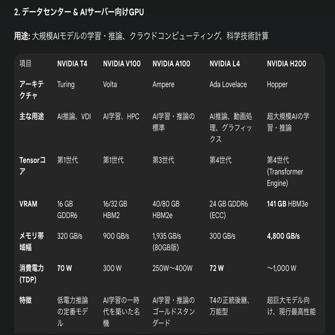 AI時代のハードウェアバトルが熱い｜白井暁彦 aka しらいはかせ