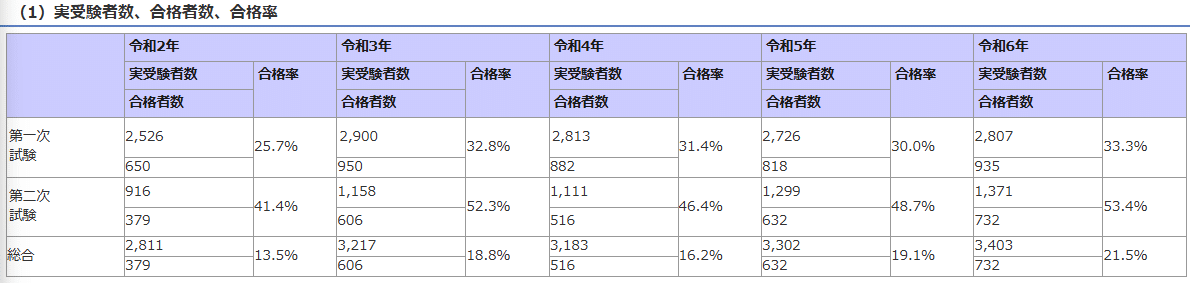 建築設備士」という国家資格に関して・・・｜OPS1123
