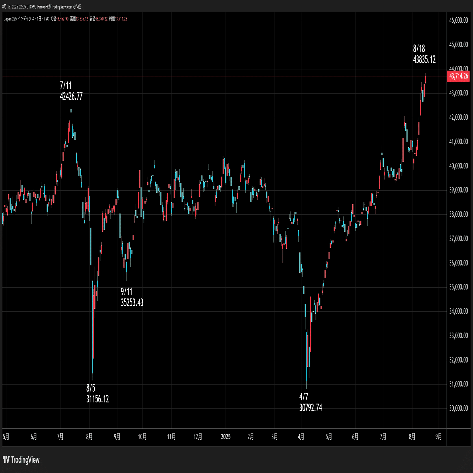 止まらぬ日本株上昇、背後にCTAの買い？｜大橋ひろこ