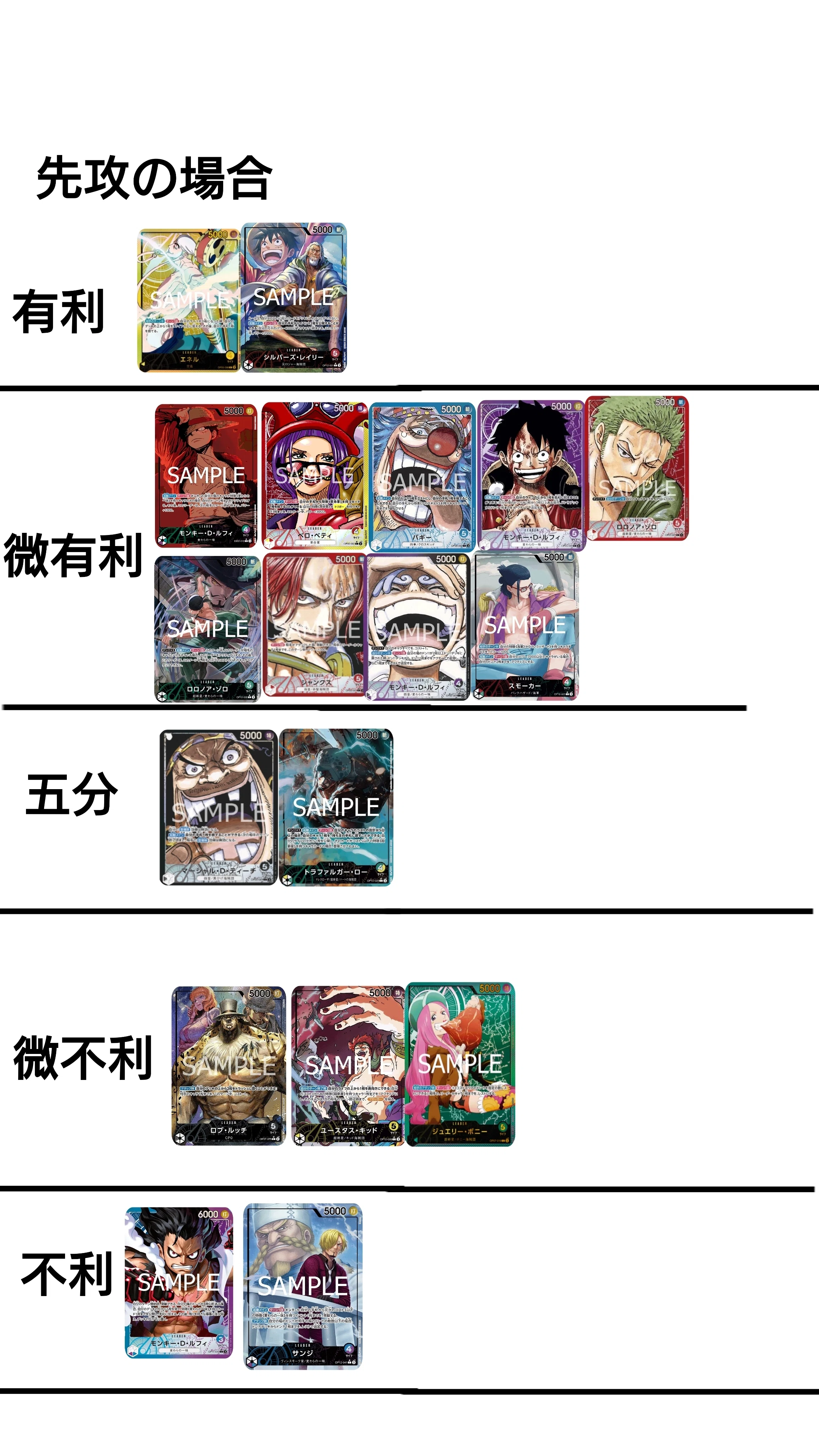 青ドフラミンゴ13弾環境に向けて｜ダゴネール