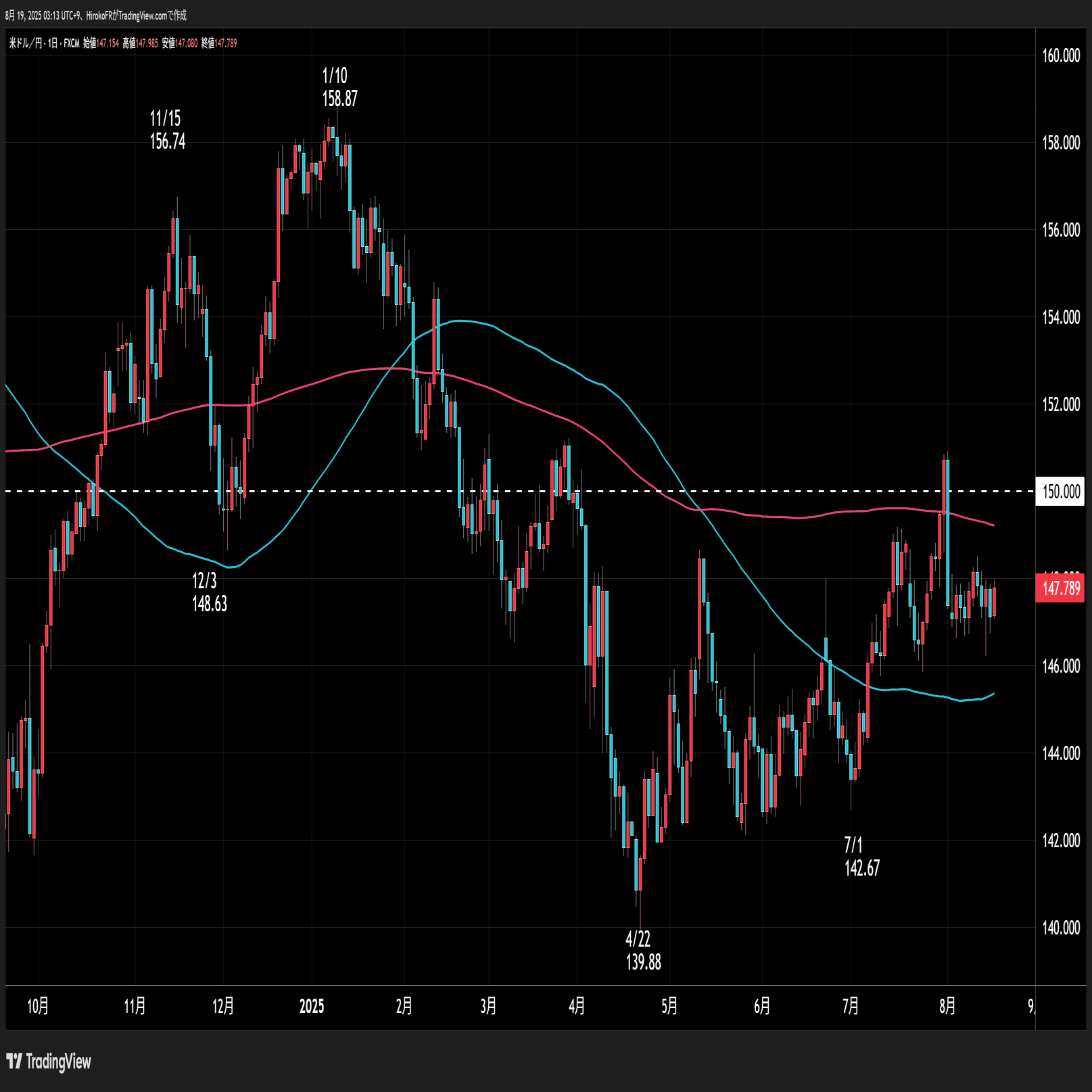 止まらぬ日本株上昇、背後にCTAの買い？｜大橋ひろこ