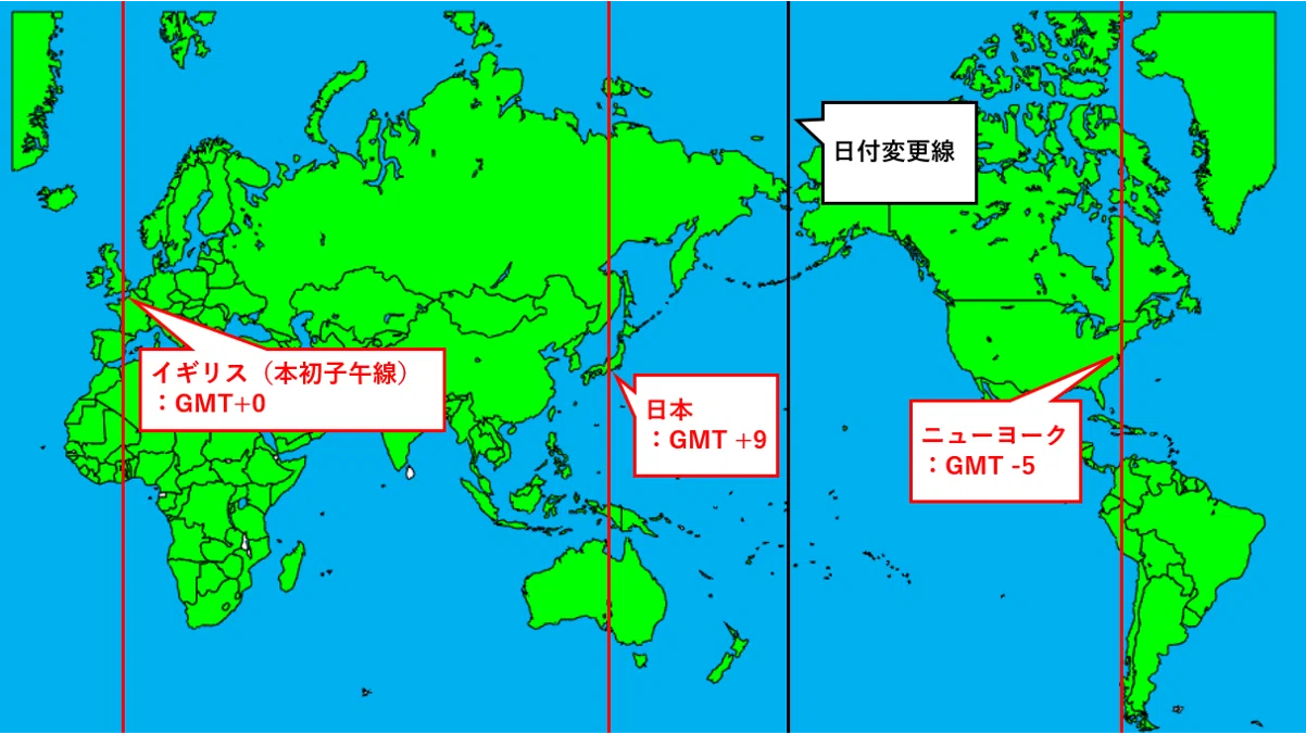 アメリカ 日本 時差