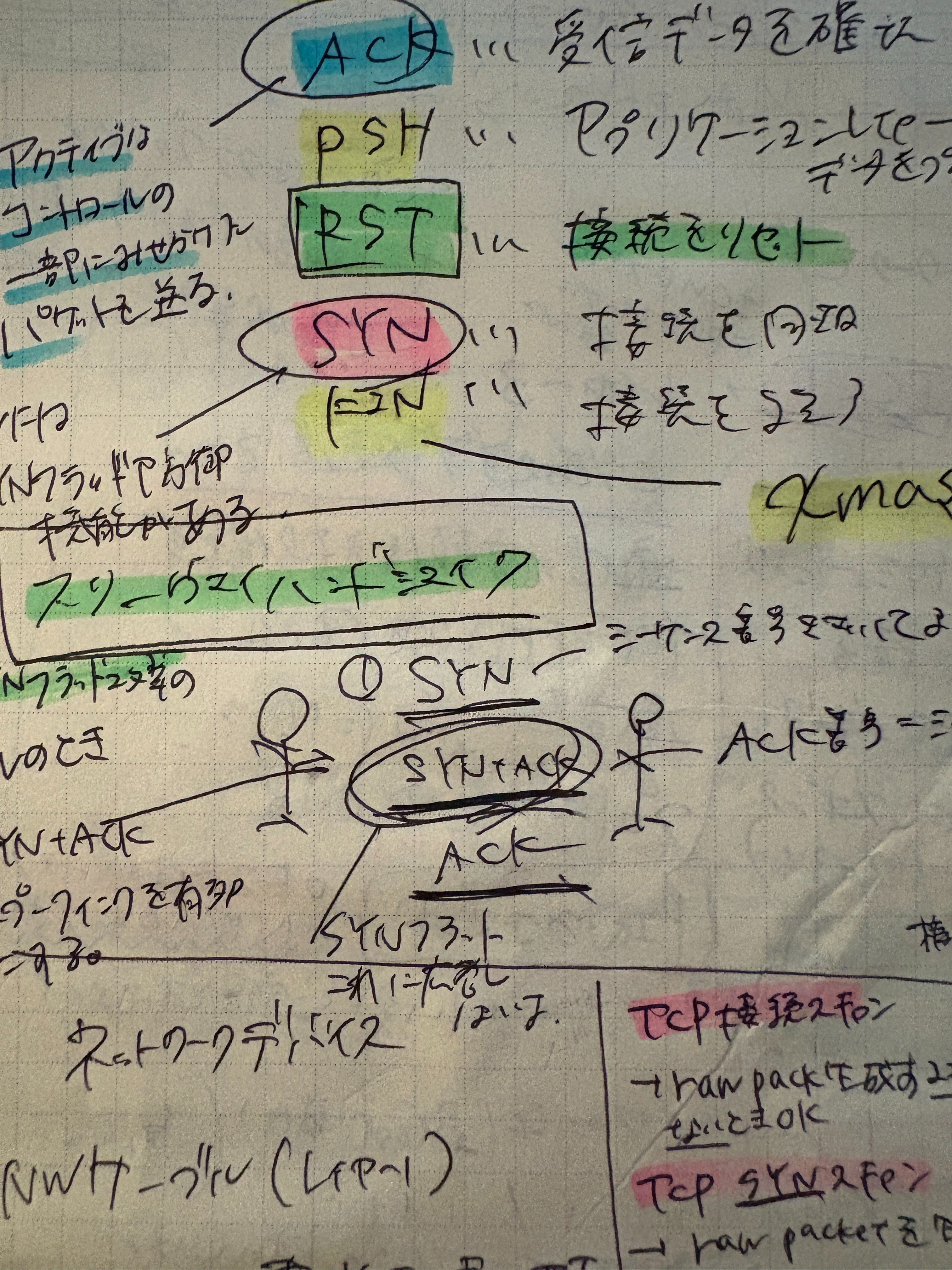【購入者多数】【1000問超】 CISSP試験問題攻略ノート 難関CISSP合格への道：図解付き簡易版の作成しました。｜カロ