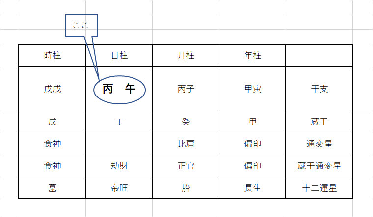 私と出会う四柱推命 12 十二支と時間｜松本侑子